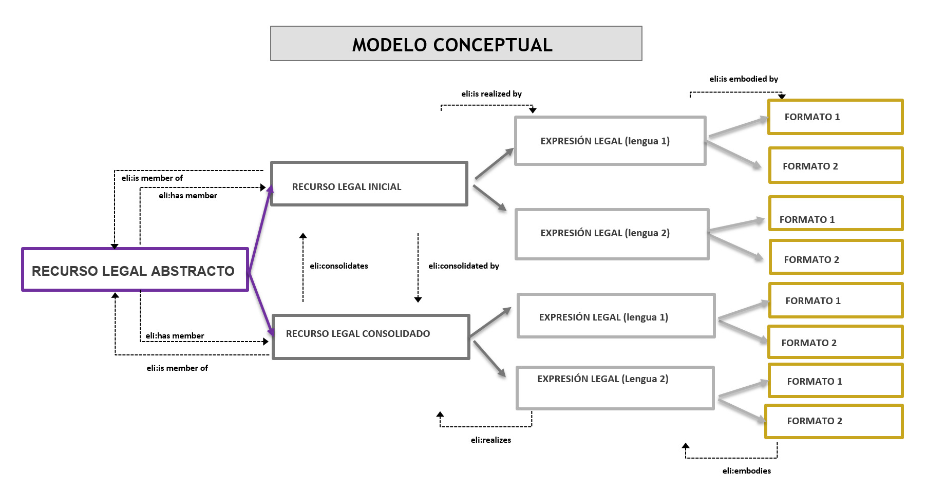 Modelo conceptual